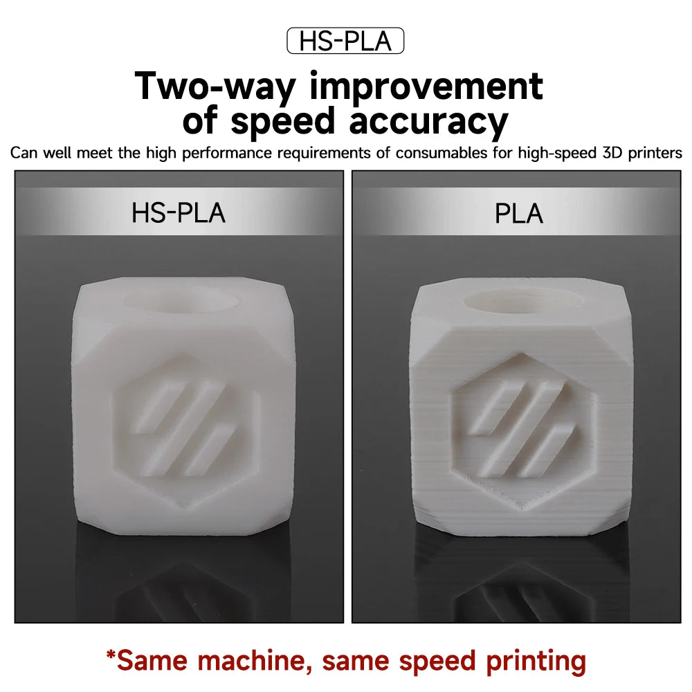Comparison of HS-PLA and PLA materials on a 3D printed cube with text highlighting speed and accuracy improvements.